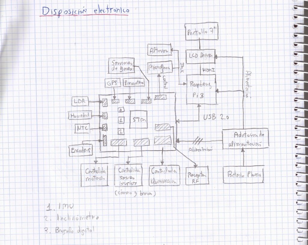 esquema-electronico-1